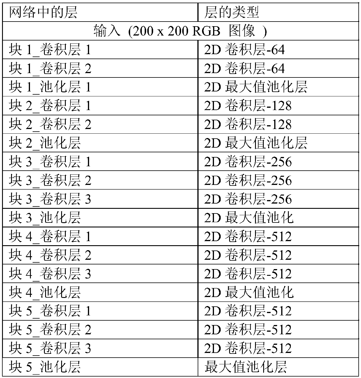 Tree species classification method and system based on deep learning