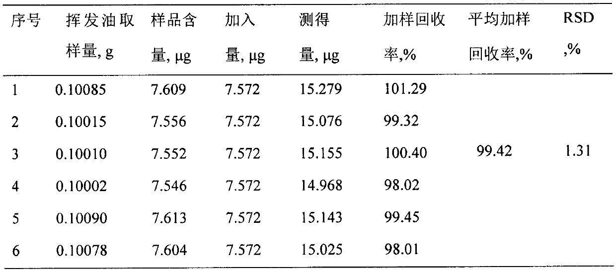 Quality control method of podocarpus macrophyllus fruit medicinal material