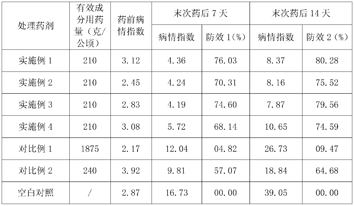 A bactericidal composition for preventing and treating rice black-streaked dwarf disease