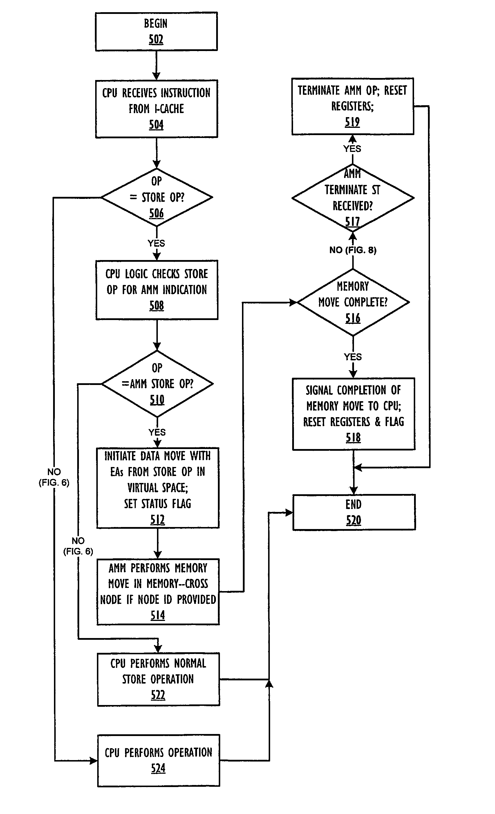 Specialized memory move barrier operations