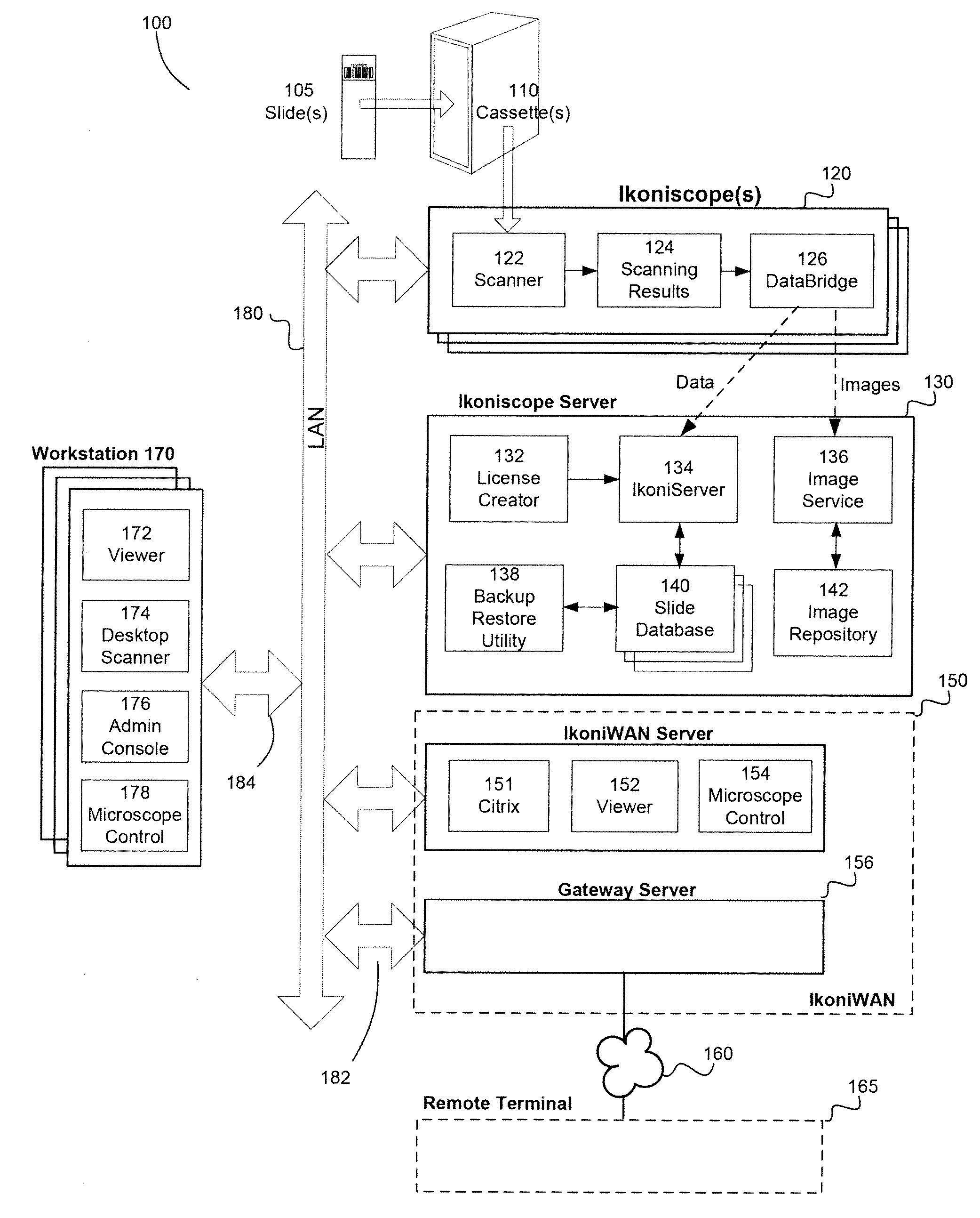 System and method for remote control of a microscope