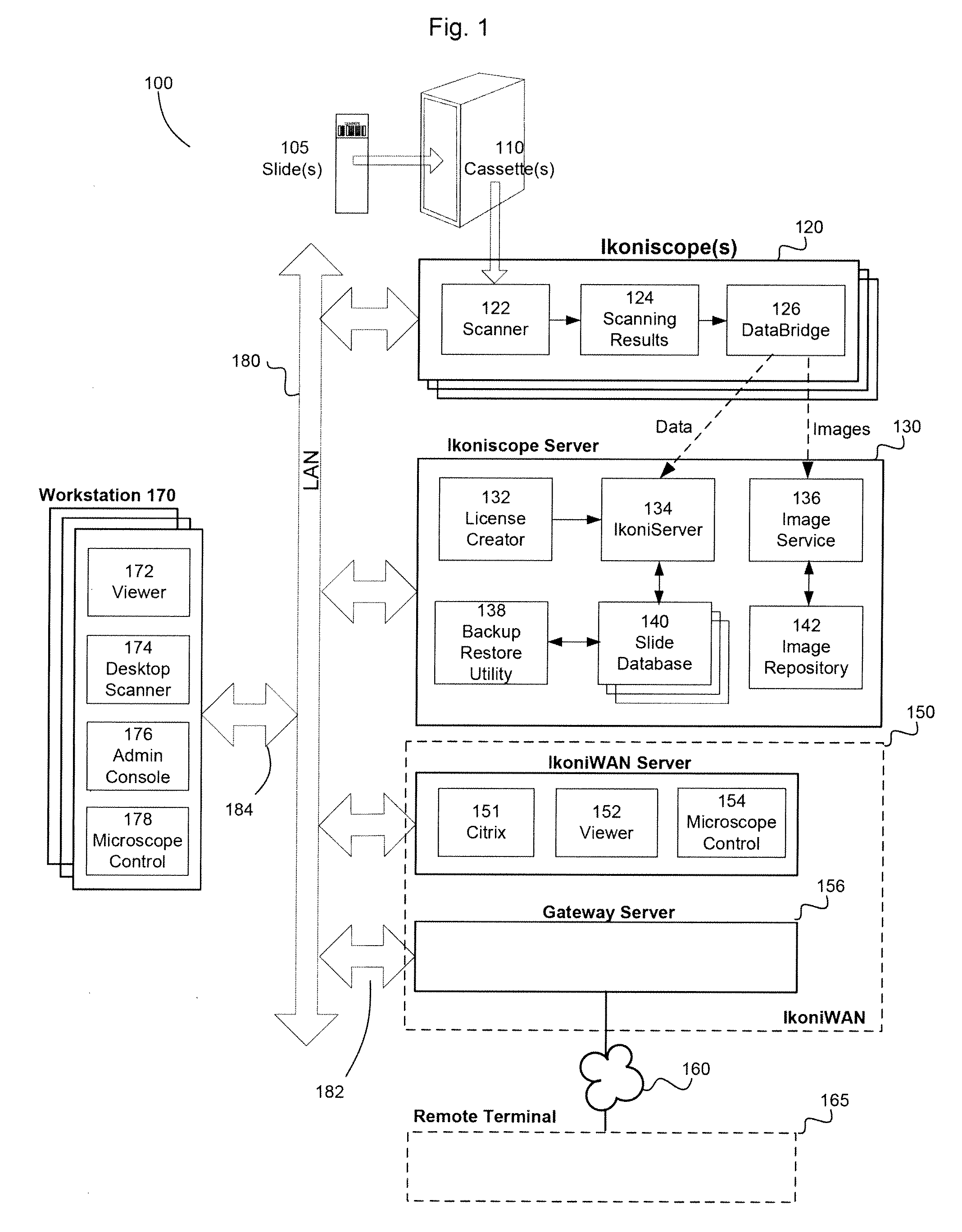 System and method for remote control of a microscope