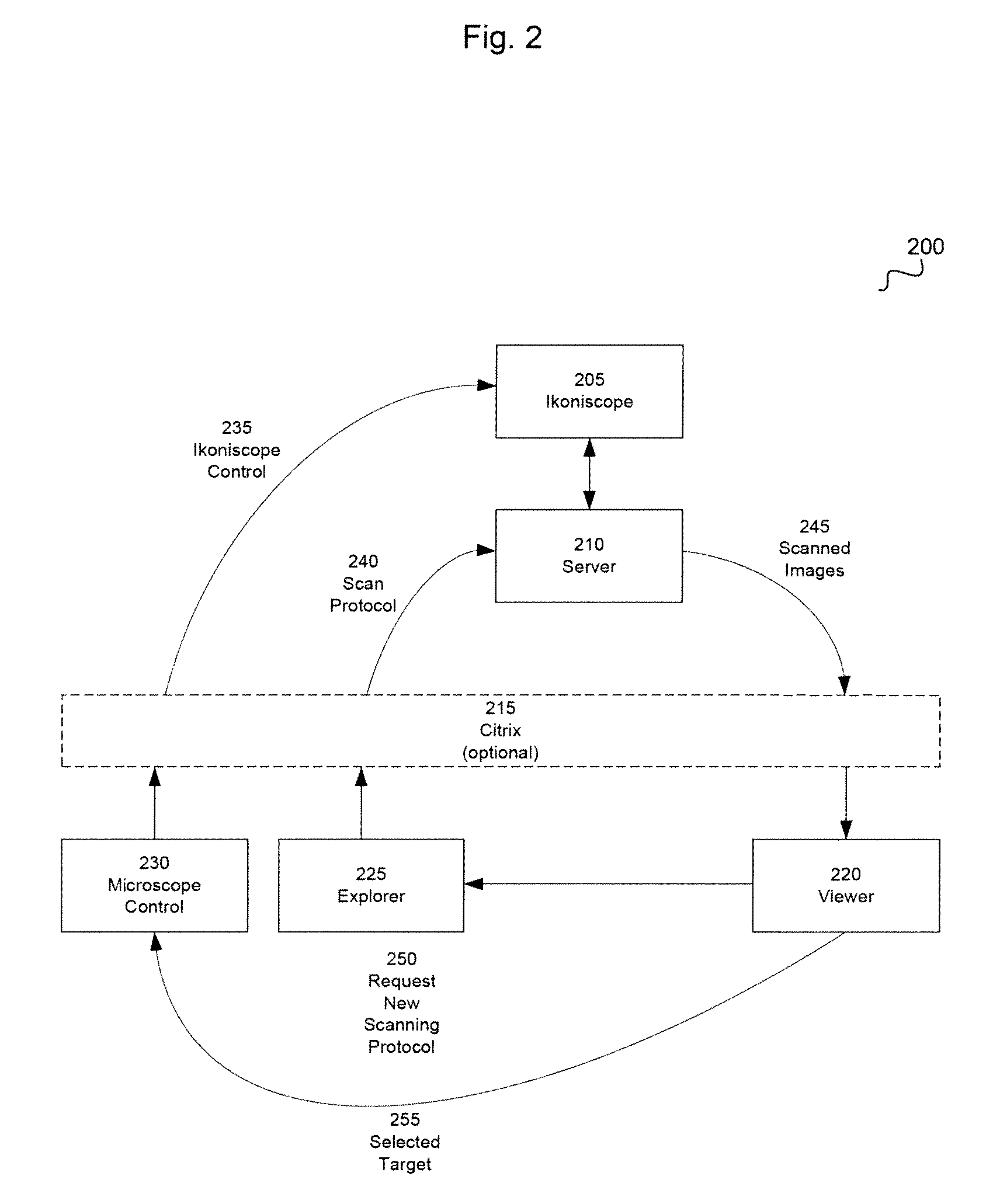 System and method for remote control of a microscope