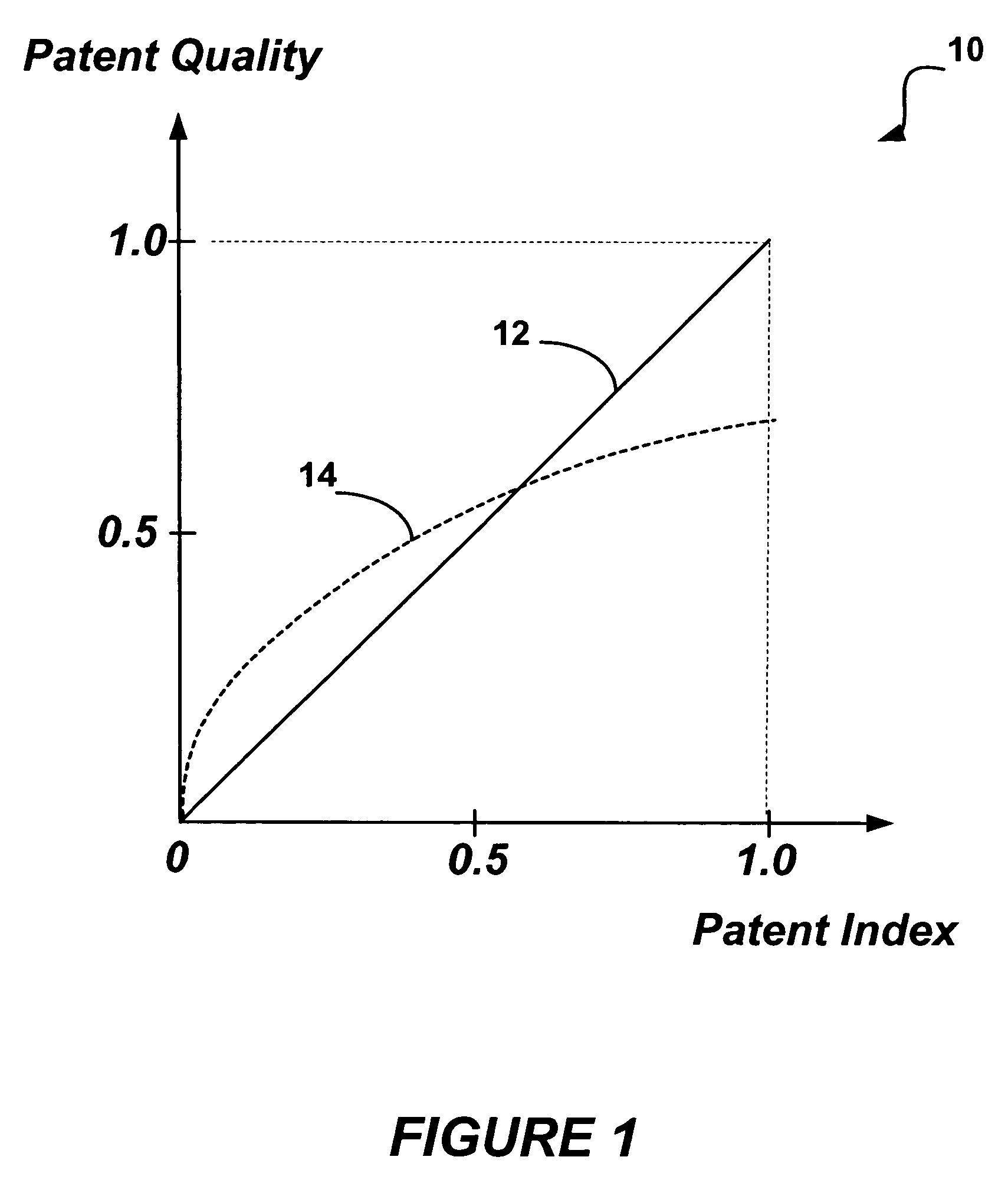 System and method for patent portfolio evaluation