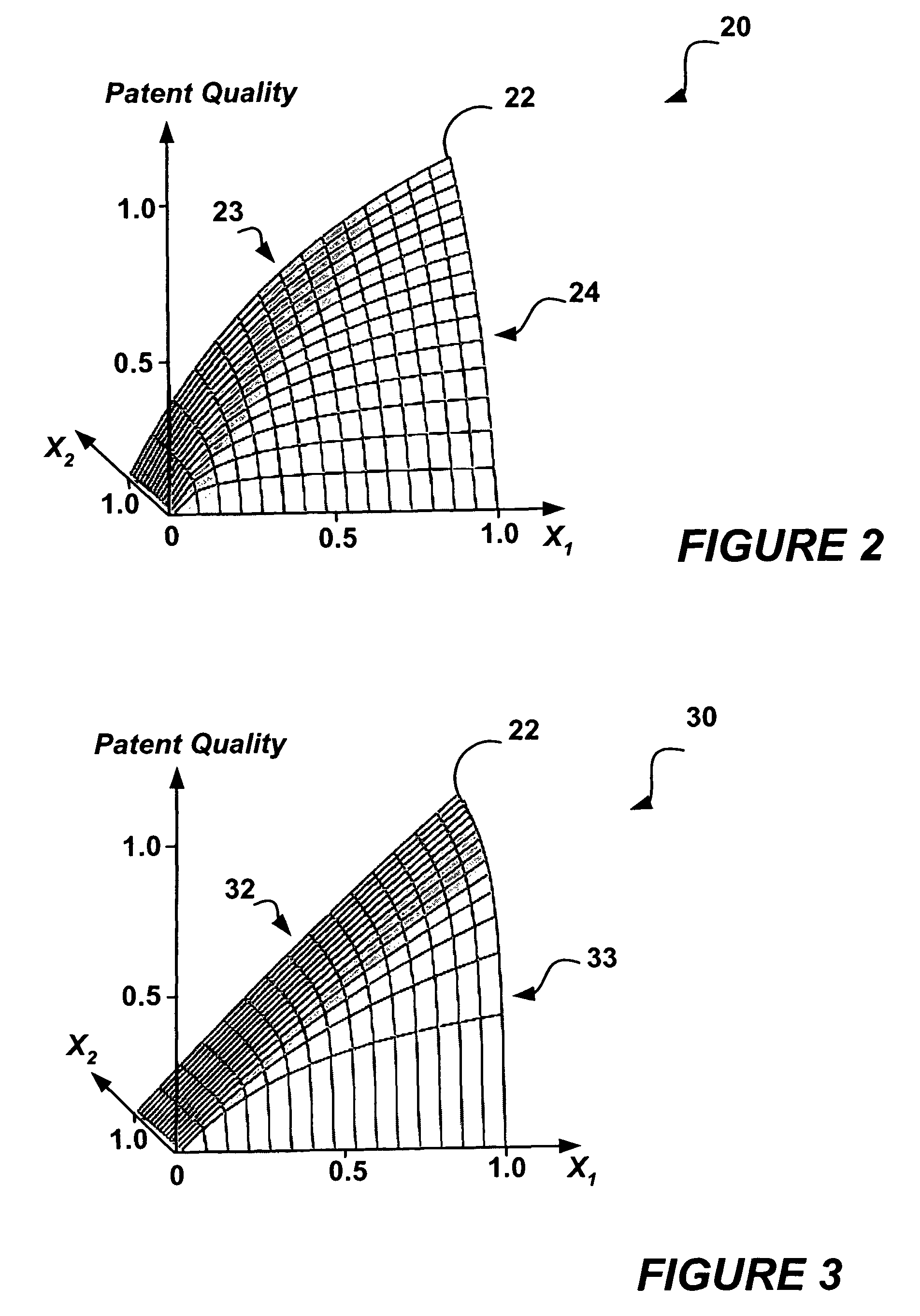 System and method for patent portfolio evaluation