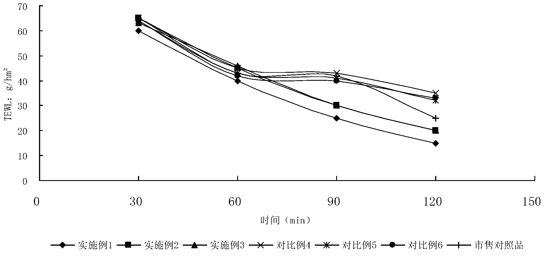 Collagen gel capable of moisturizing, revitalizing and nourishing as well as preparation method and application thereof