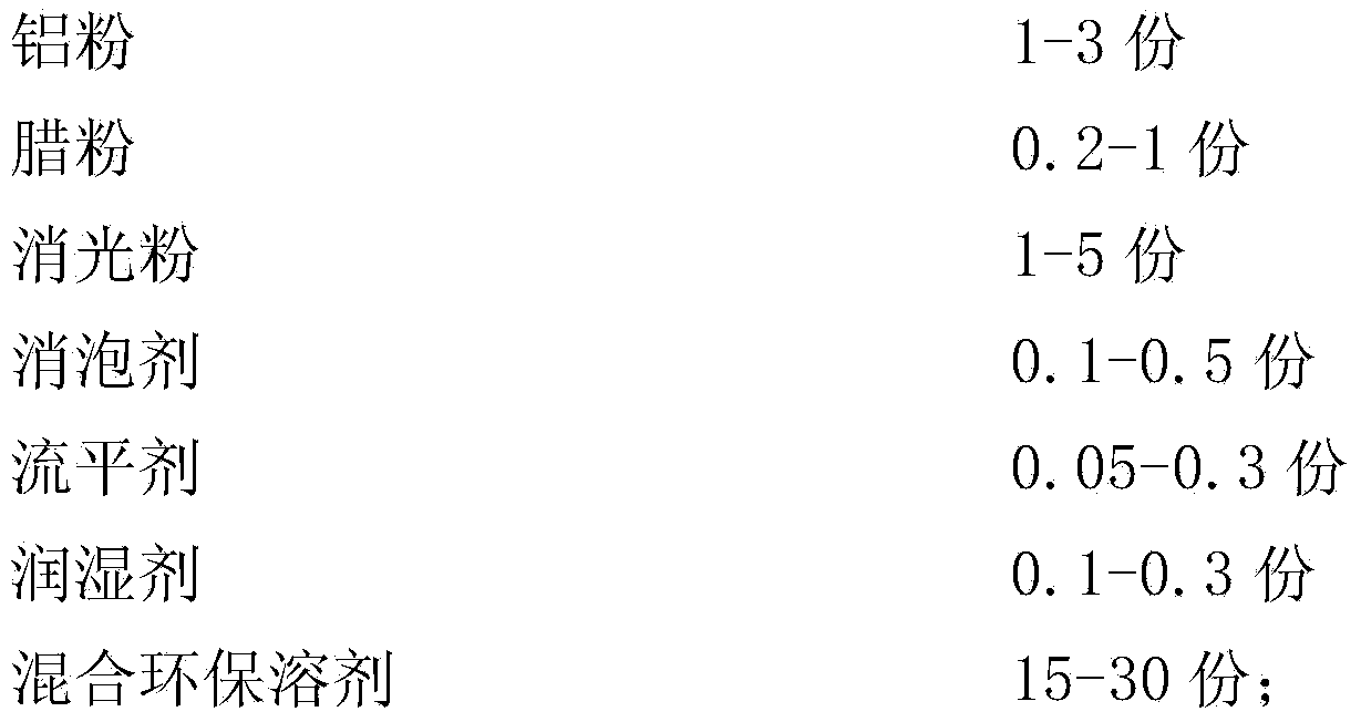 Healthy and environment-friendly dual-component wear-resisting floor paint and preparation method thereof