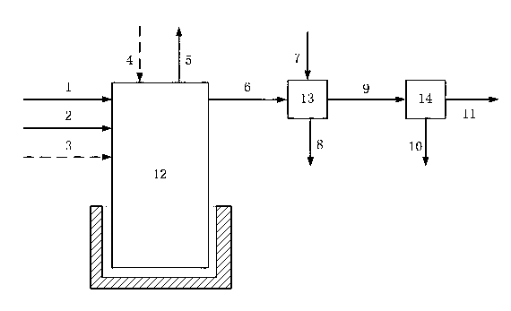 Method for preparing bio-oil by liquefying biomass by high efficiency hydro-thermal method