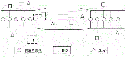 Method of using low-quality short fiber sepiolite for preparing high-performance adsorbing material