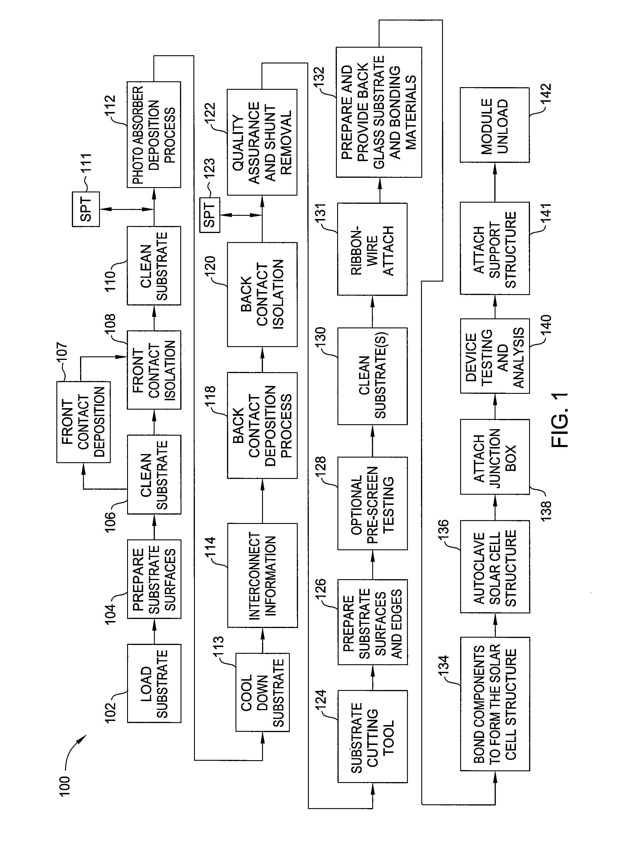 Photovoltaic production line