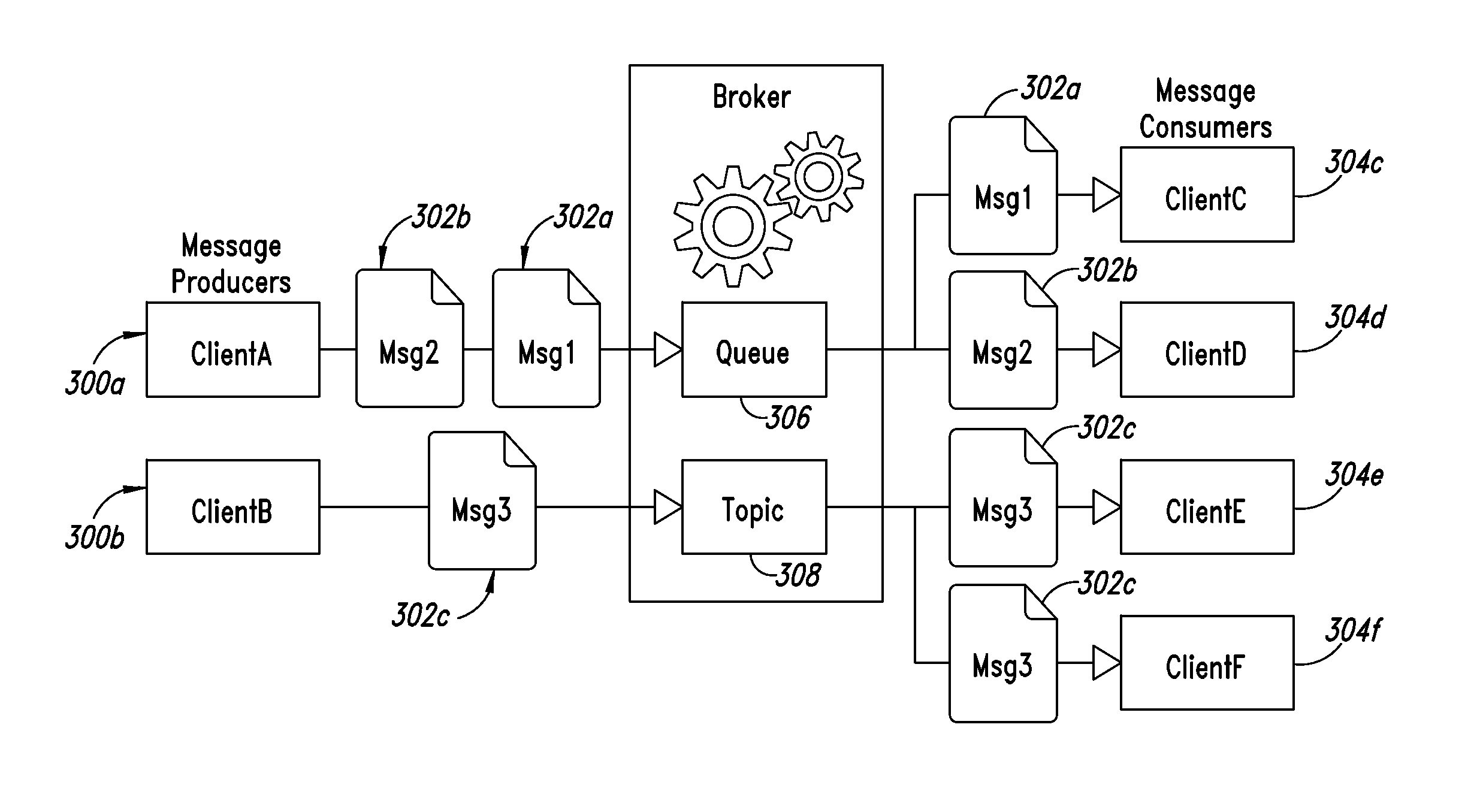 Integration gateway