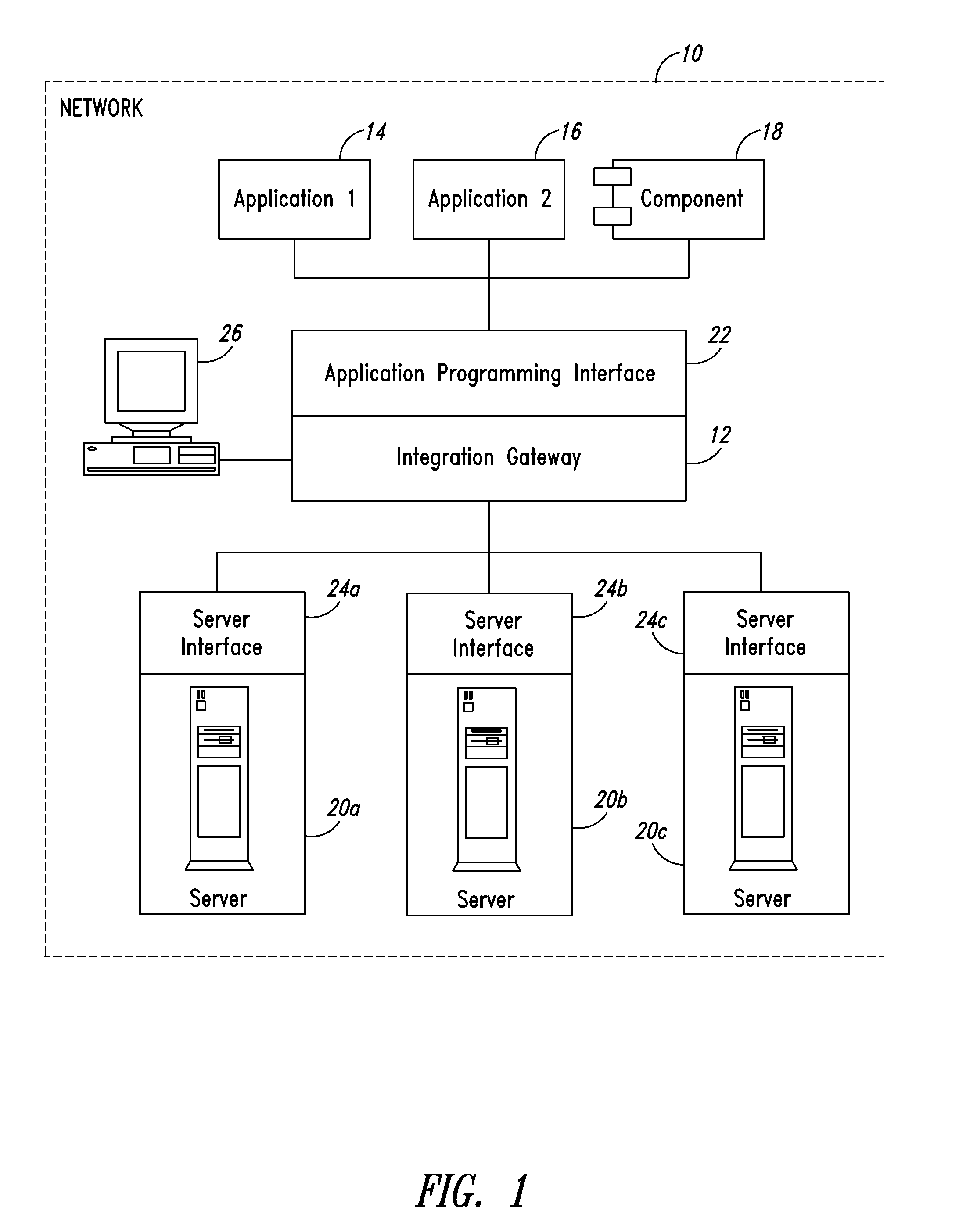 Integration gateway