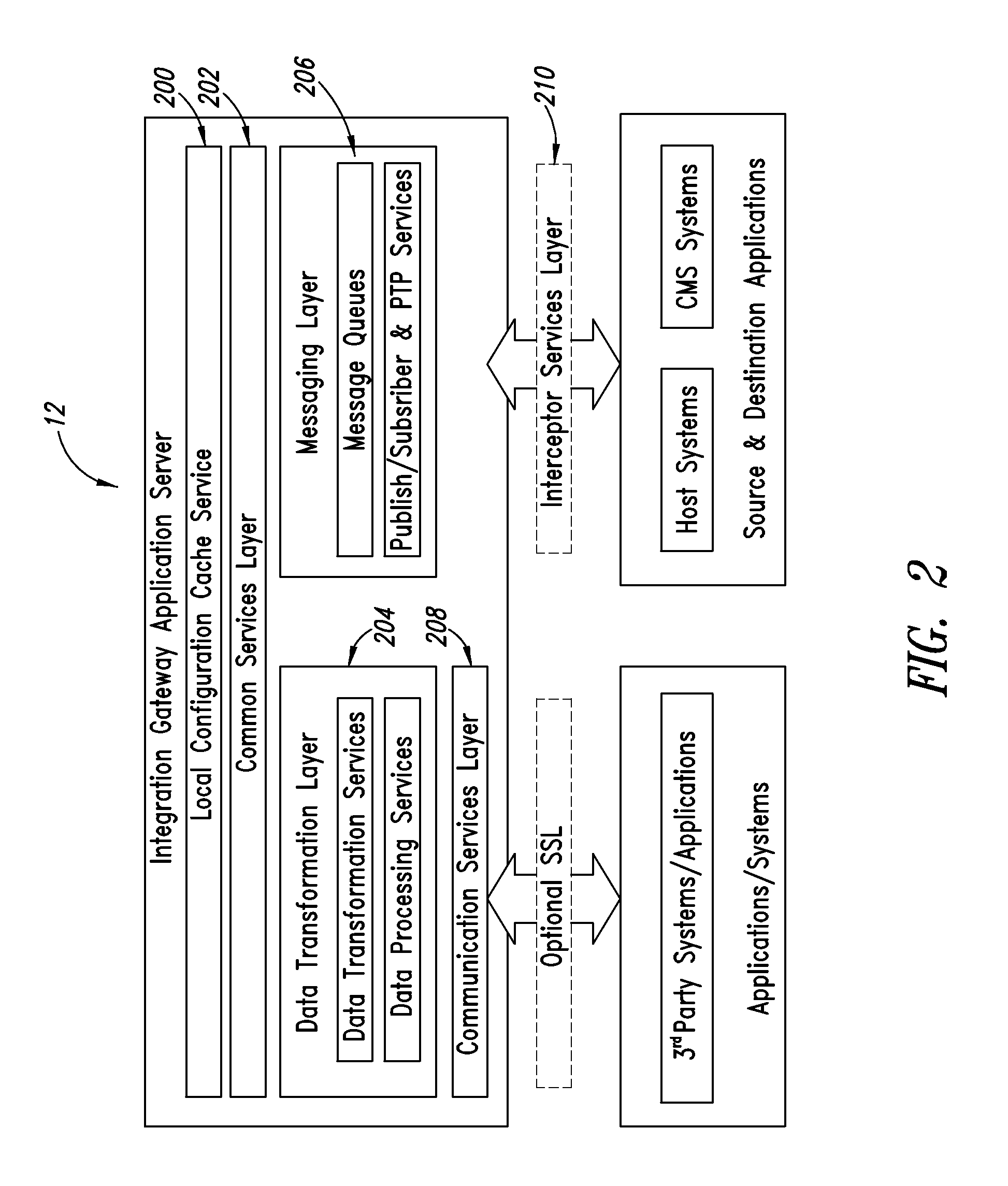 Integration gateway