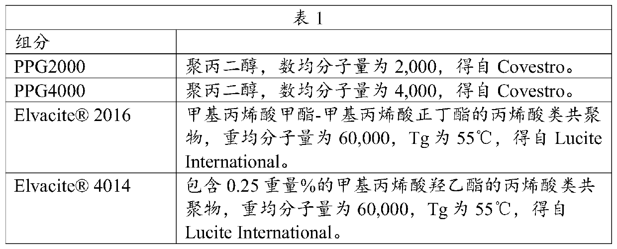 A high strength long open time polyurethane reactive hot melt