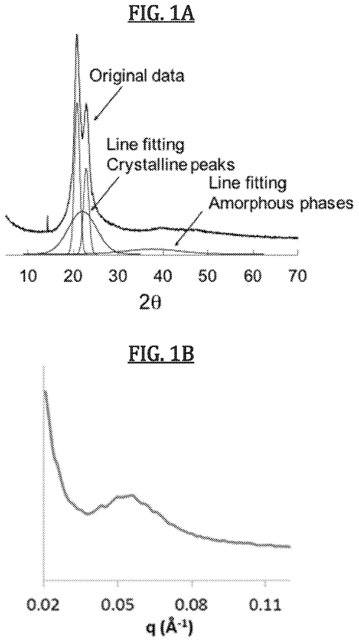 Biomimetic synthetic rubber and methods for controlling its physical properties through backbone double bond stereochemistry by monomer selection and end group modification