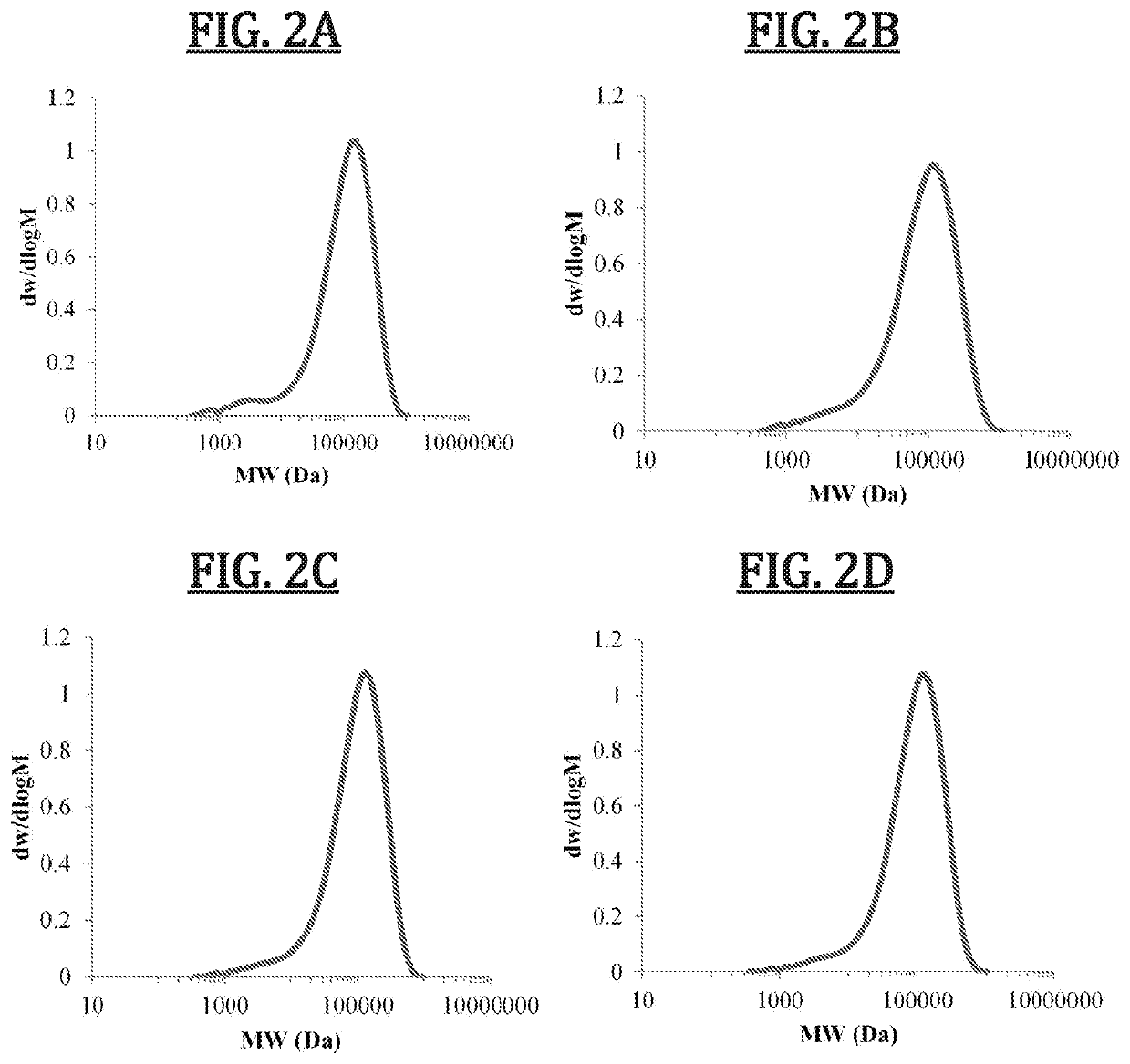 Biomimetic synthetic rubber and methods for controlling its physical properties through backbone double bond stereochemistry by monomer selection and end group modification