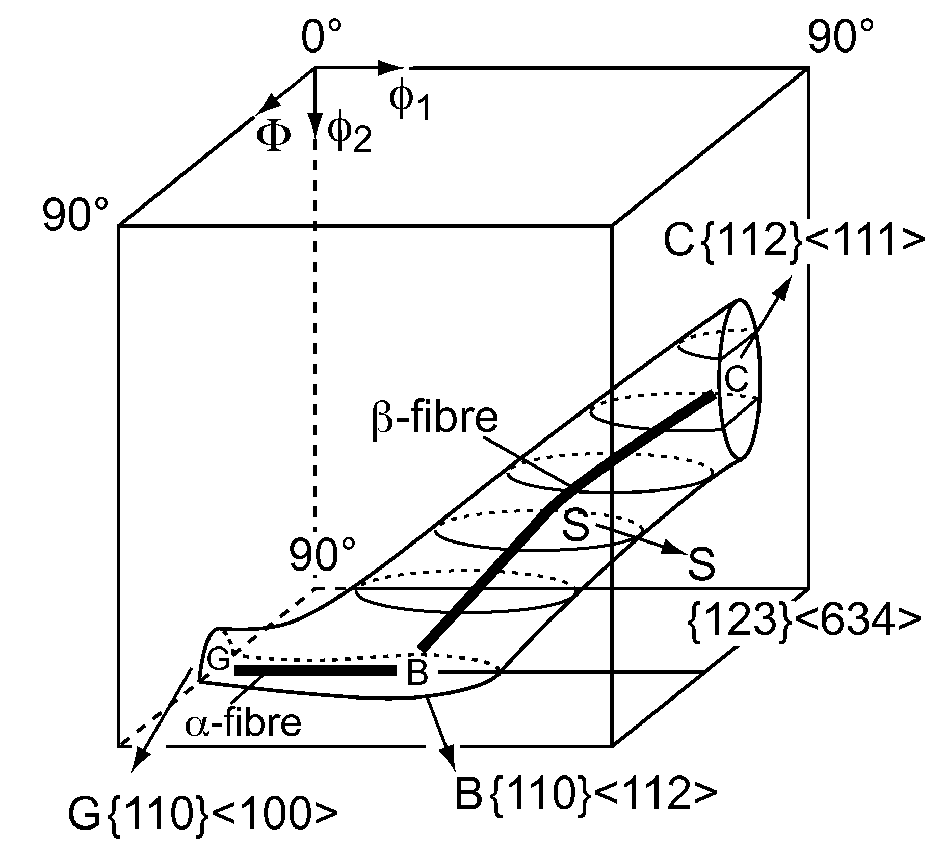 Strong, non-magnetic, cube textured alloy substrates