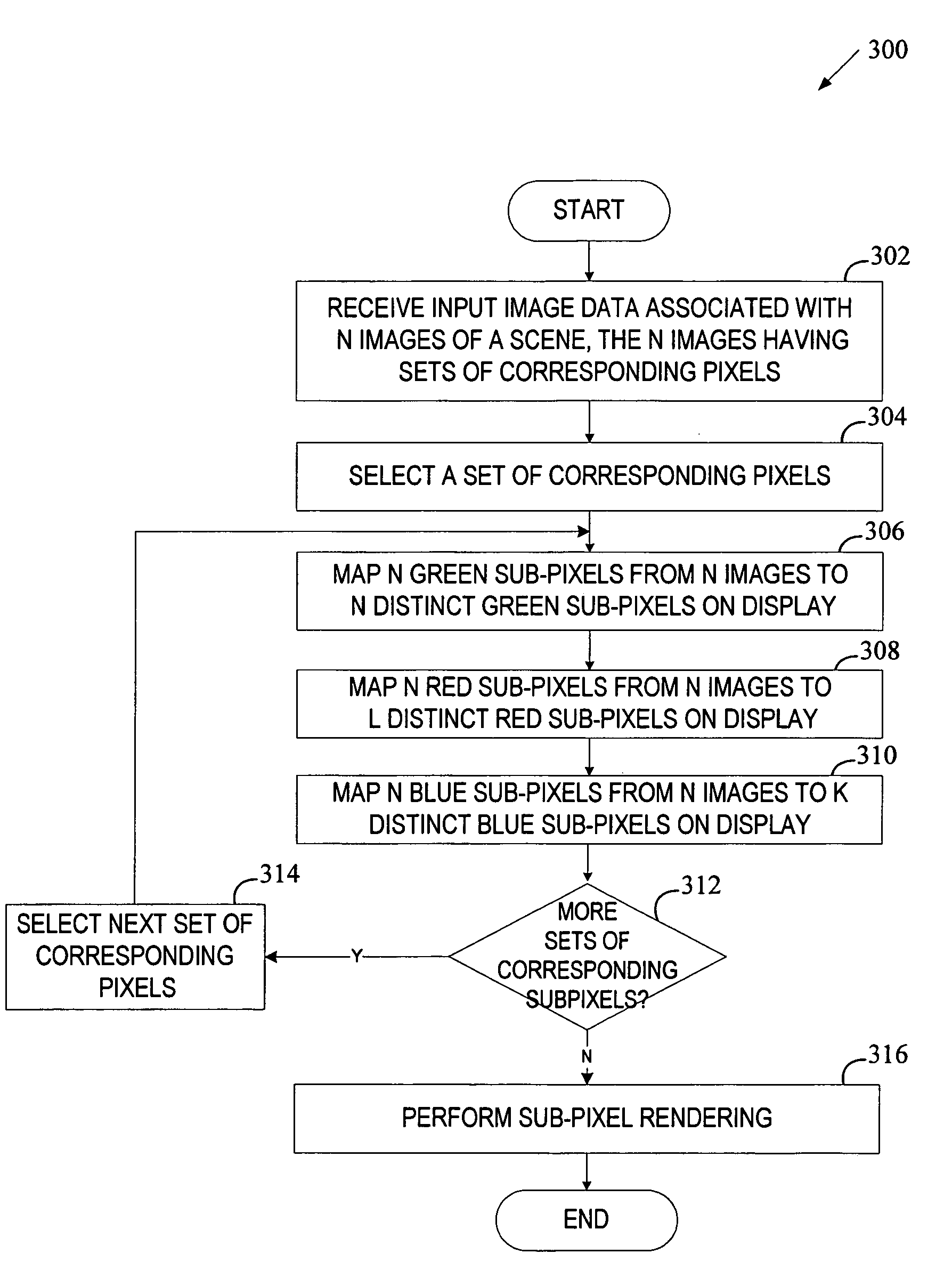 High-resolution micro-lens 3D display with shared sub-pixel color signals