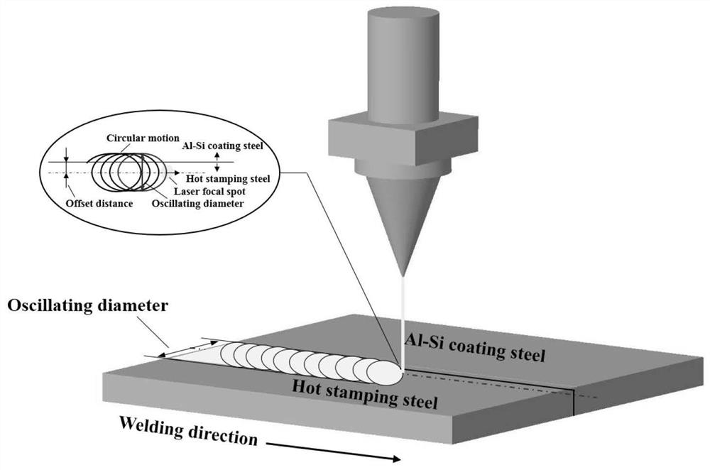 Manufacturing method of aluminum-silicon coated steel/high-strength hot-formed steel composite steel part