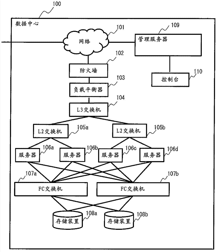 Configuration management method of logical topology in virtual network and management server