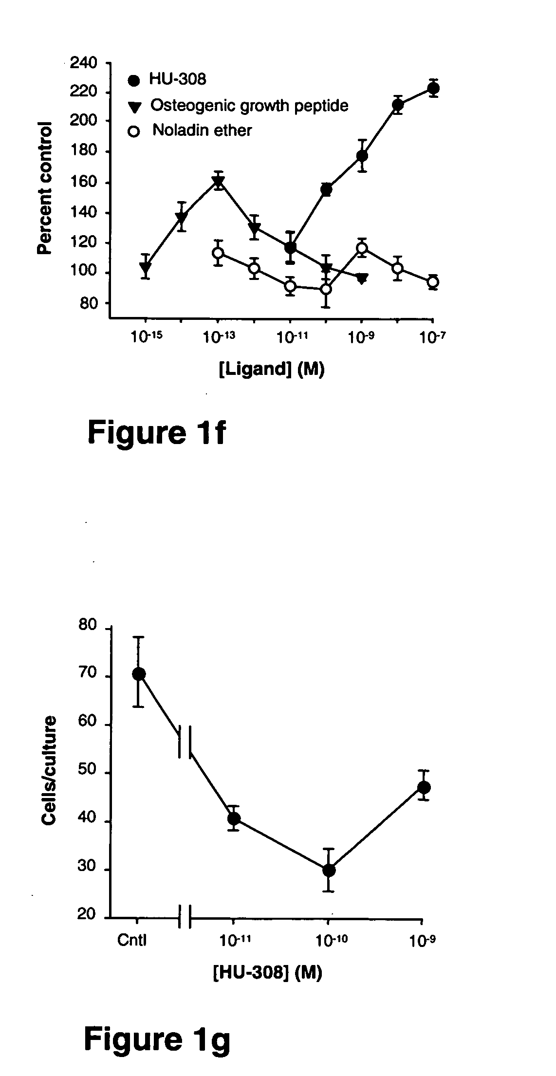 Methods, kits and pharmaceutical compositions for diagnosing, delaying onset of, preventing and/or treating osteoporosis