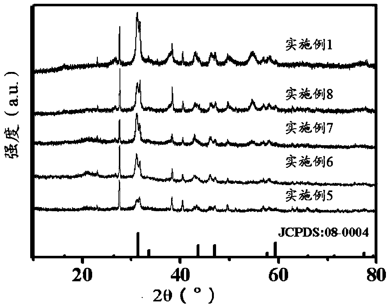 Nickel telluride microsphere and preparation method and application thereof