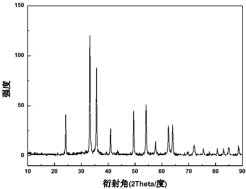 A Ferromagnetic Nanoparticle α‑Fe with Iron Defects  <sub>2</sub> o  <sub>3</sub> and its preparation method