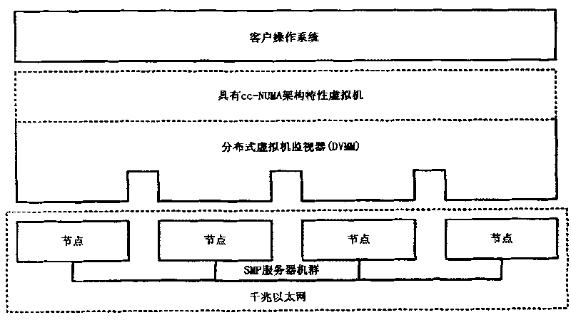 Server cluster unit system with single system image