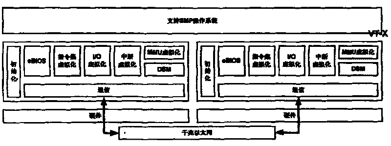 Server cluster unit system with single system image