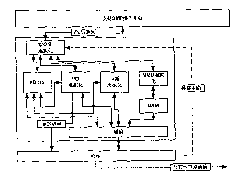 Server cluster unit system with single system image