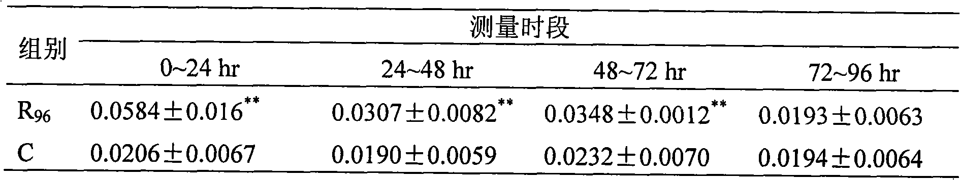 Stress evaluation and intervention method of laboratory animal short-distance transport