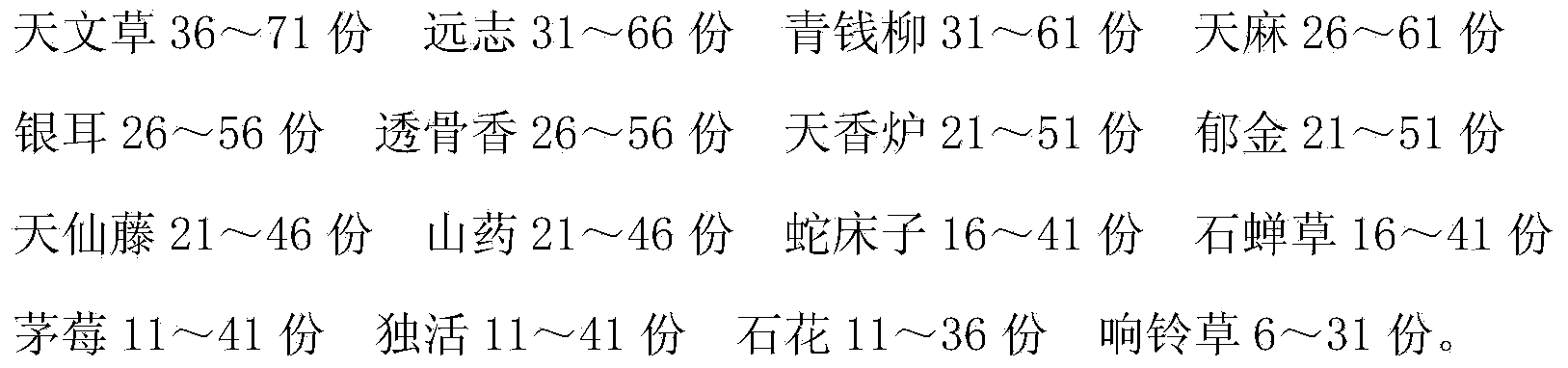 Medicament for treating renal colic and preparation method thereof