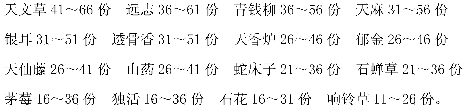 Medicament for treating renal colic and preparation method thereof