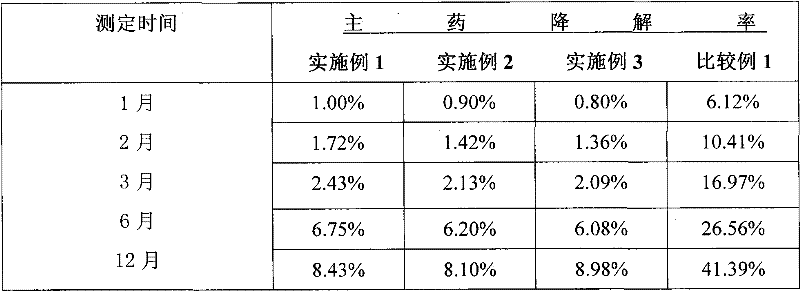 Stable alprostadil injection emulsion and preparation method thereof