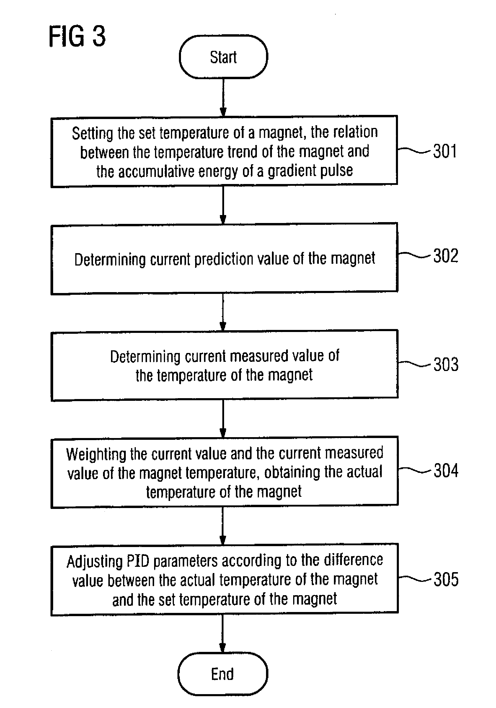 Temperature-controlled magnetic resonance imaging method and apparatus