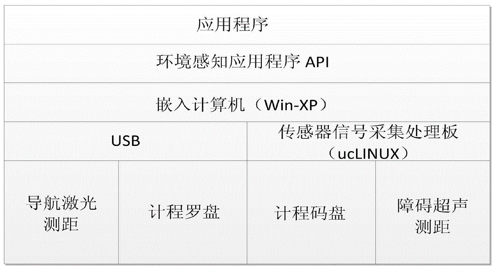 Navigation system based on multi-sensor data fusion