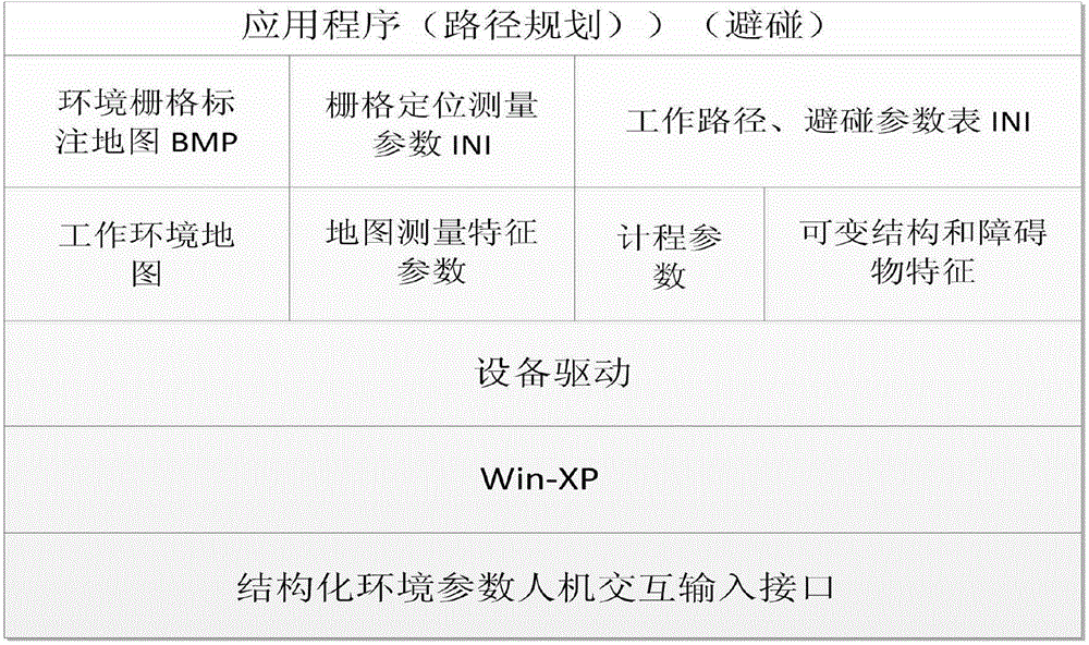 Navigation system based on multi-sensor data fusion