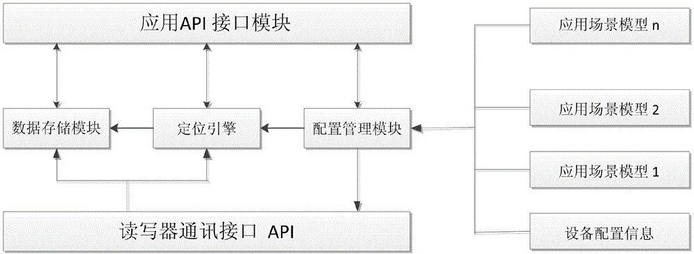 Navigation system based on multi-sensor data fusion