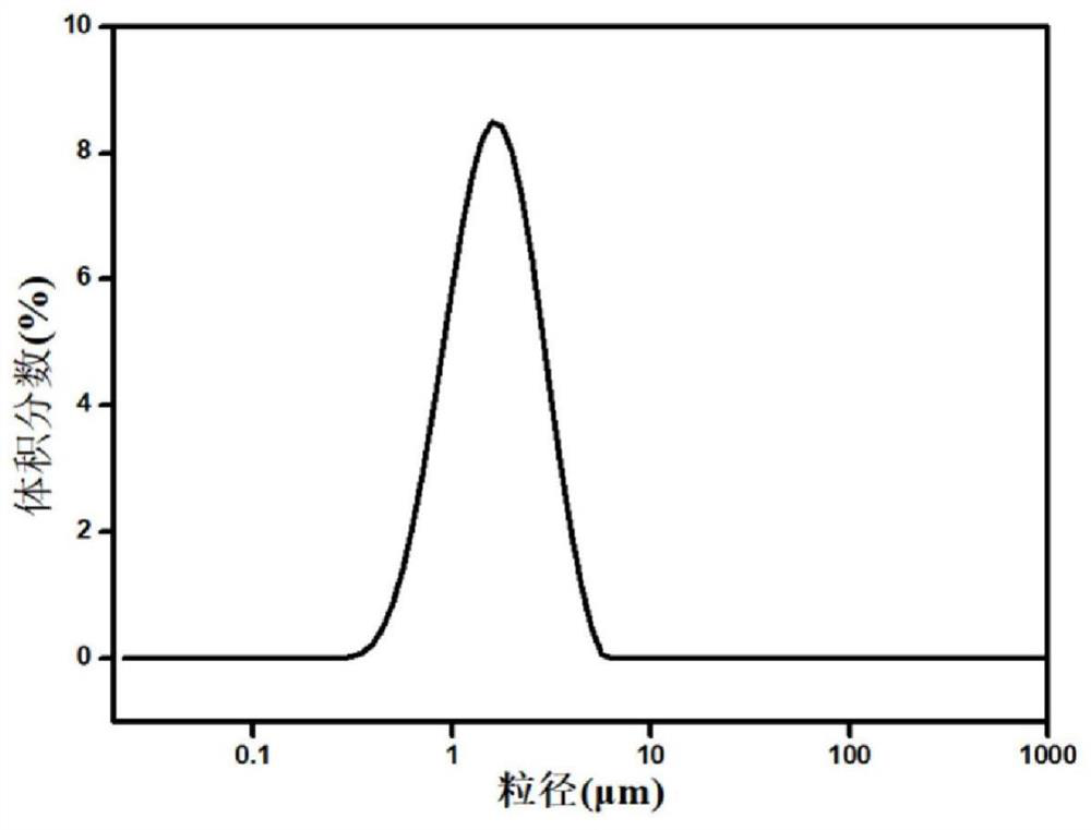 Method for improving chromium oxide green color