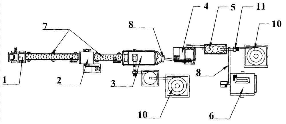 Scrap copper wire material separation treatment system and corresponding separation process