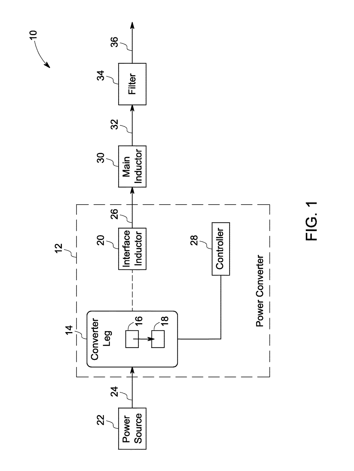 System and method to avoid reverse recovery in a power converter