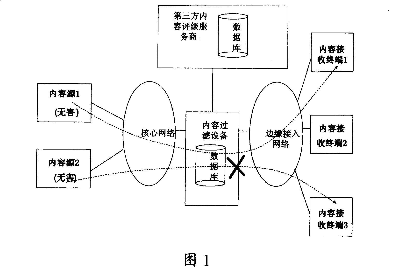 Video code stream checking method, system and device