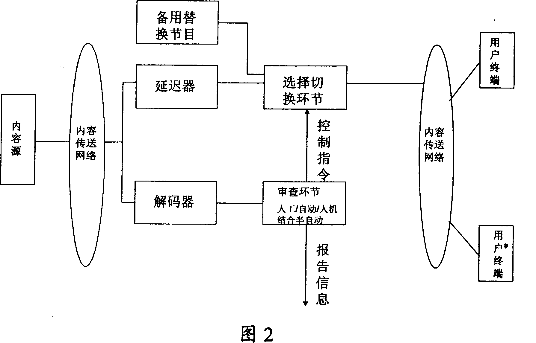 Video code stream checking method, system and device