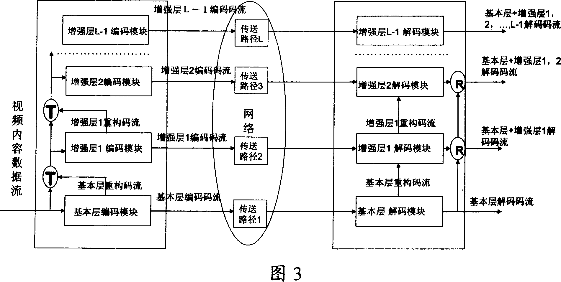 Video code stream checking method, system and device