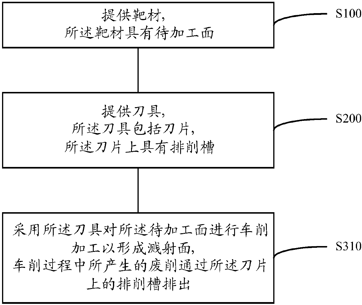 Machining method for target material