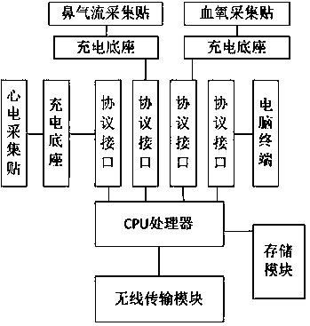 Portable PSG test equipment