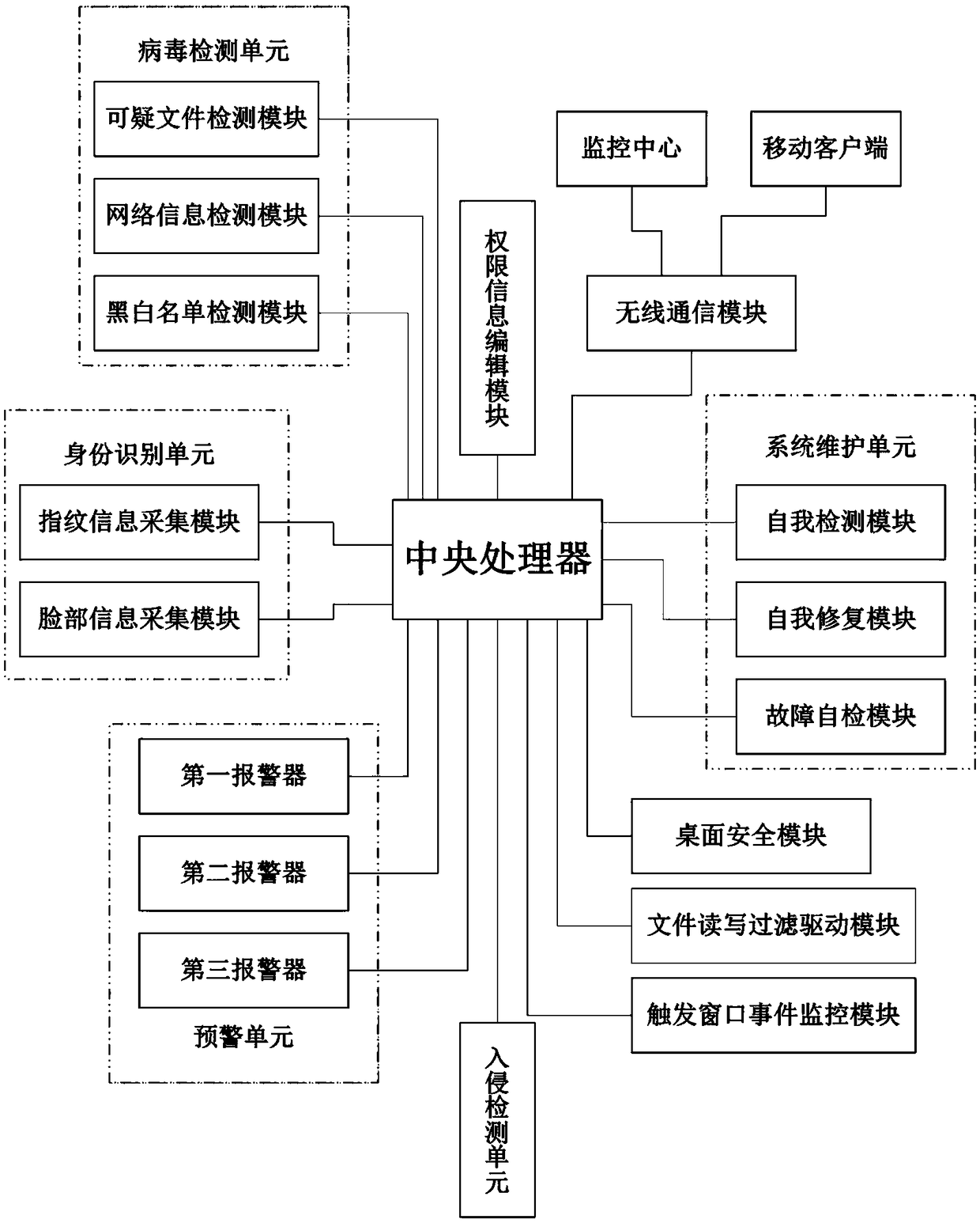 Computer network security protection system