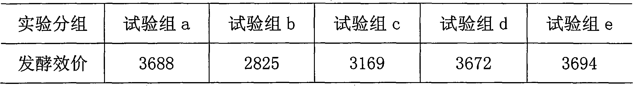 Recycling method of abamectin fermented waste water