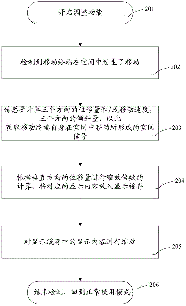 Mobile terminal and method for displaying information on mobile terminal