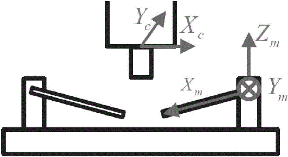 Coordinate calibration method for micro-injection system on basis of robot assistance